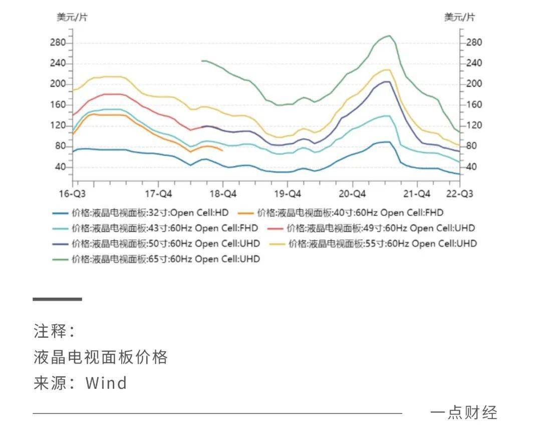 面板行业回暖前夜：TCL华星如何在“细分长坡”铺出厚雪？