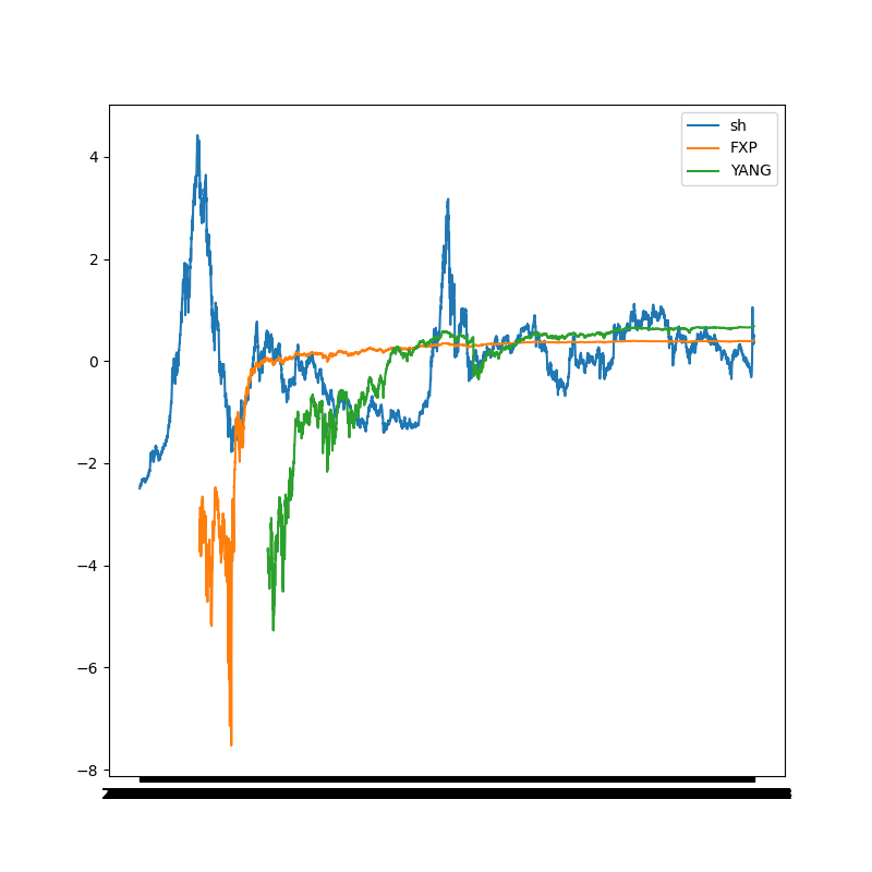 ETF与指数的相关性分析