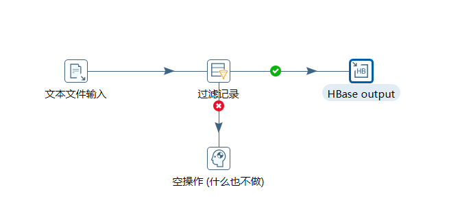 kettle_Hbase