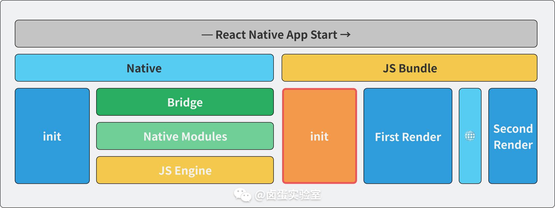 rn_start_jsBundle