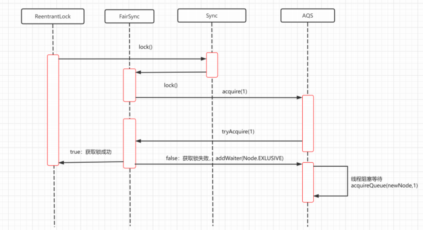 jvm