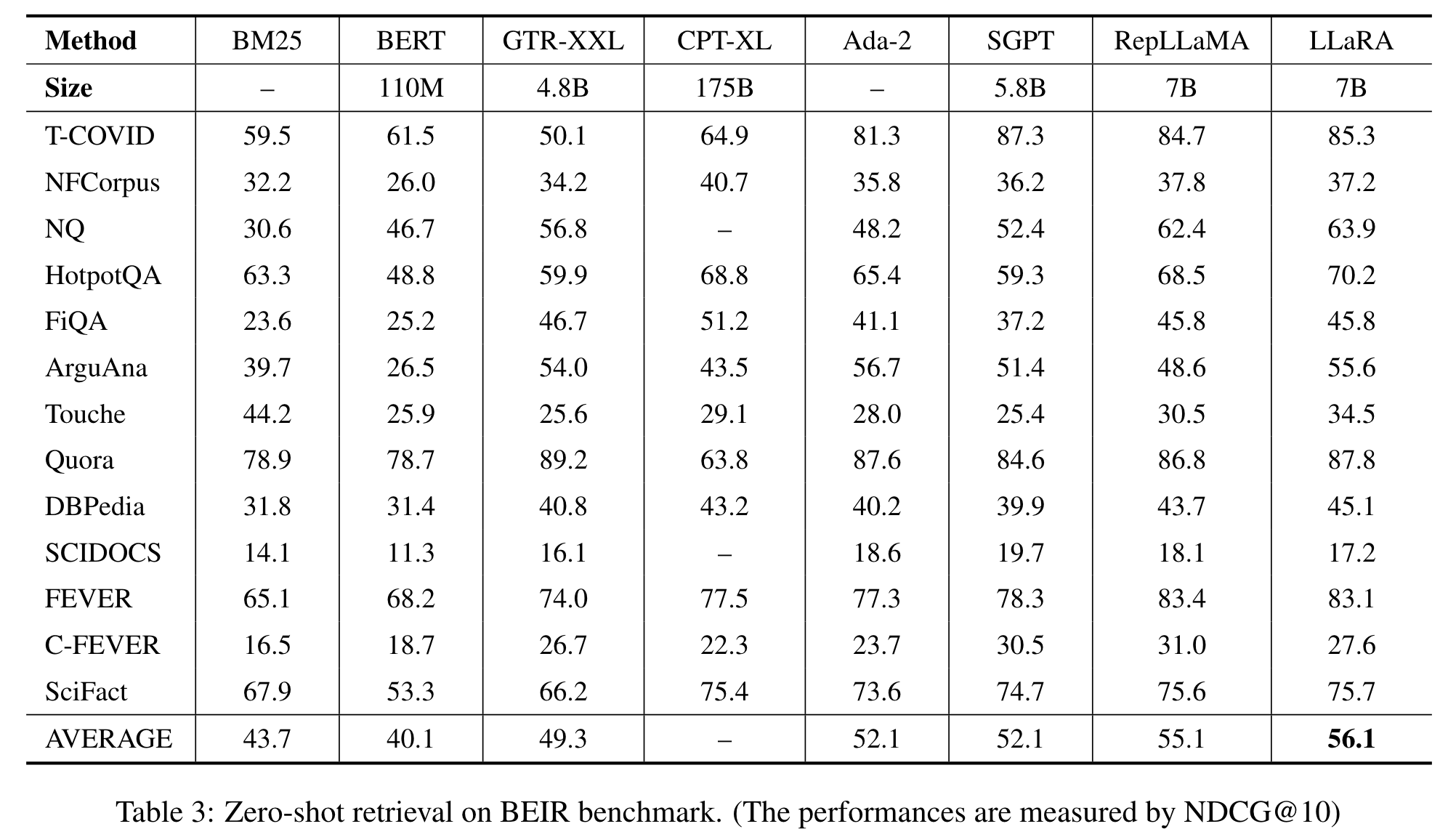 [论文笔记]Making Large Language Models A Better Foundation For Dense Retrieval