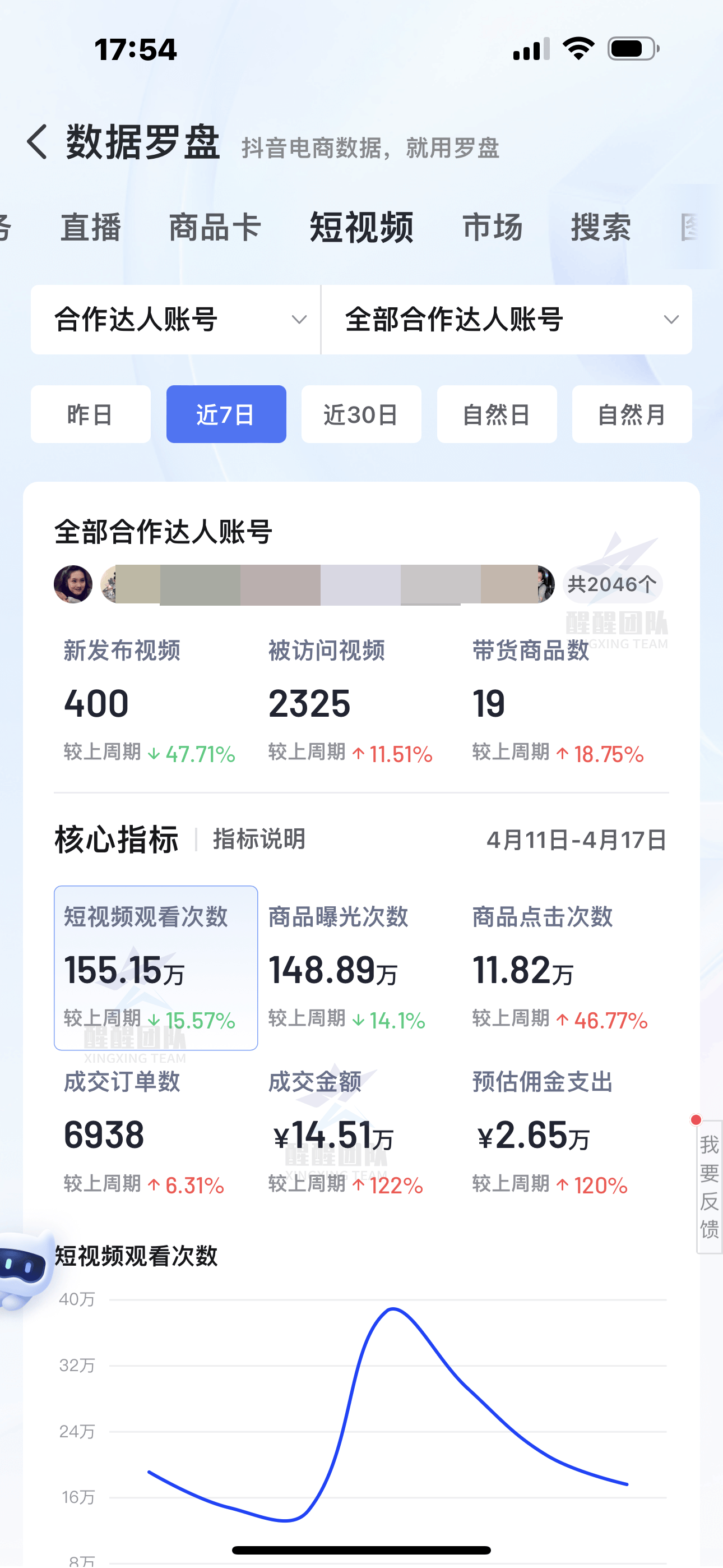 抖音小店怎么运营？最全的运营攻略来了？