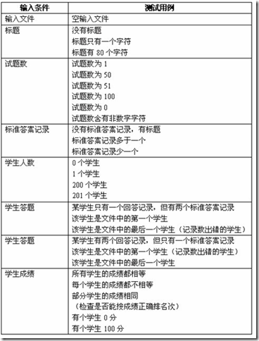 2021年软件测试面试题大全