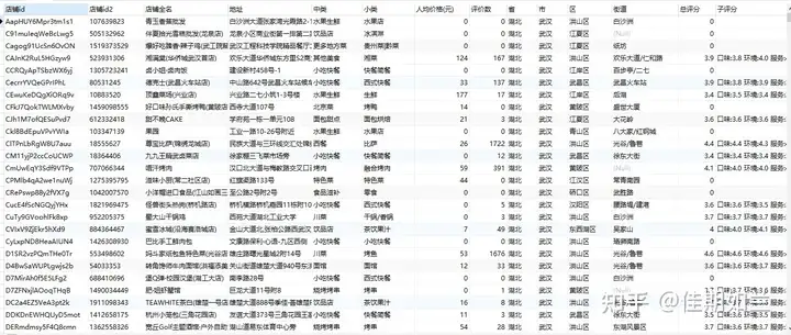 2024年7月大众点评武汉餐饮美食店铺基础信息