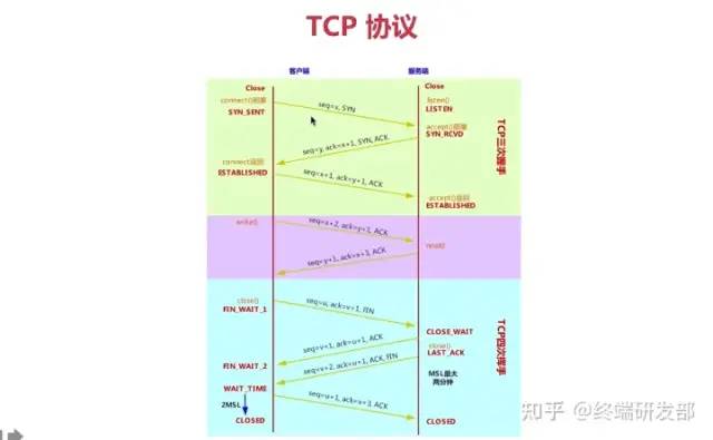 TCP 快速重传为什么是三次冗余 ACK，这个三次是怎么定下来的？-CSDN博客