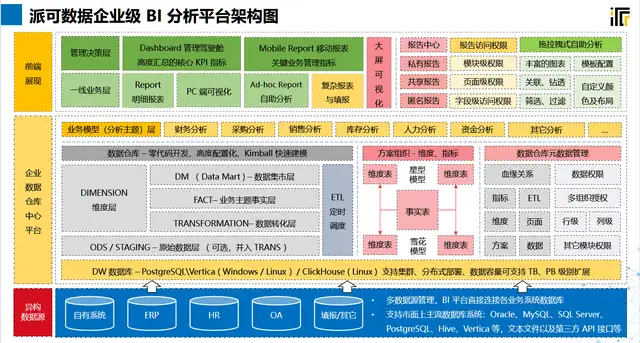 数据孤岛是业务效率的无声杀手