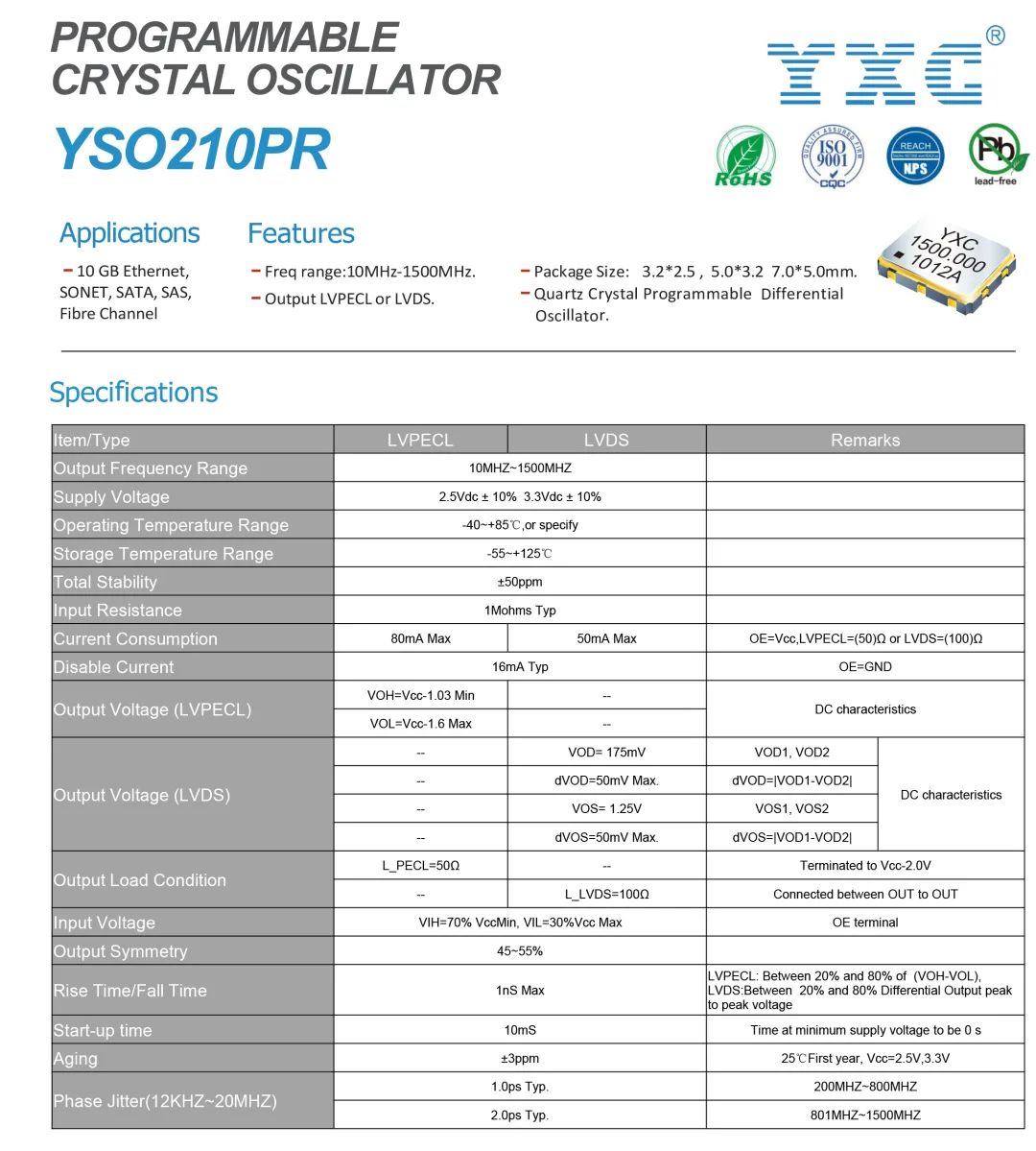 YXC | ADAS自动驾驶四大模块选用晶振有何要求