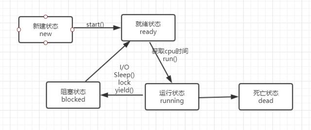 java sql锁住一行_高并发下Java多线程编程基础