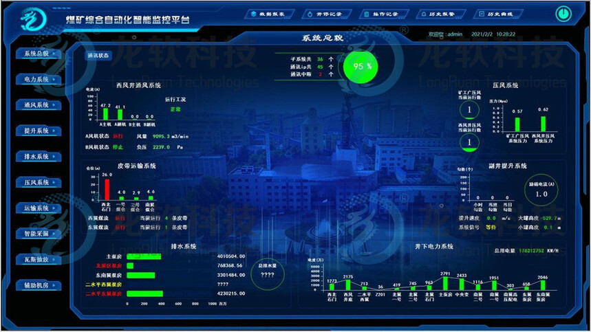 煤矿综合自动化智能监控系统