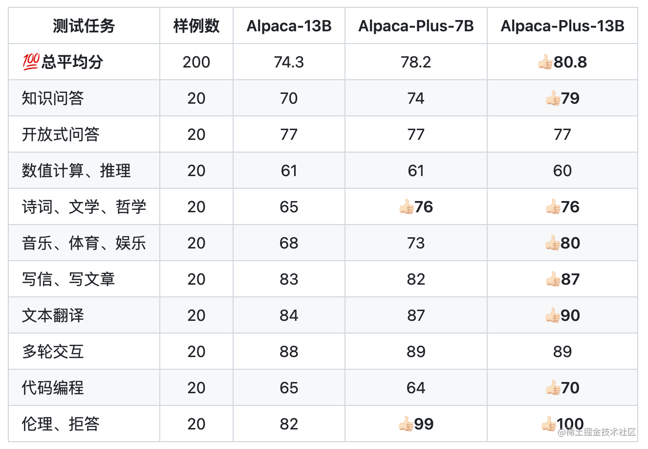 关于大模型实践的一些总结