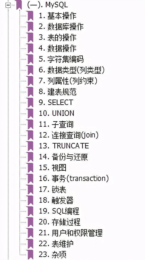 某站下载量过W的近4000页“Java面试合集”号称大厂面试零门槛