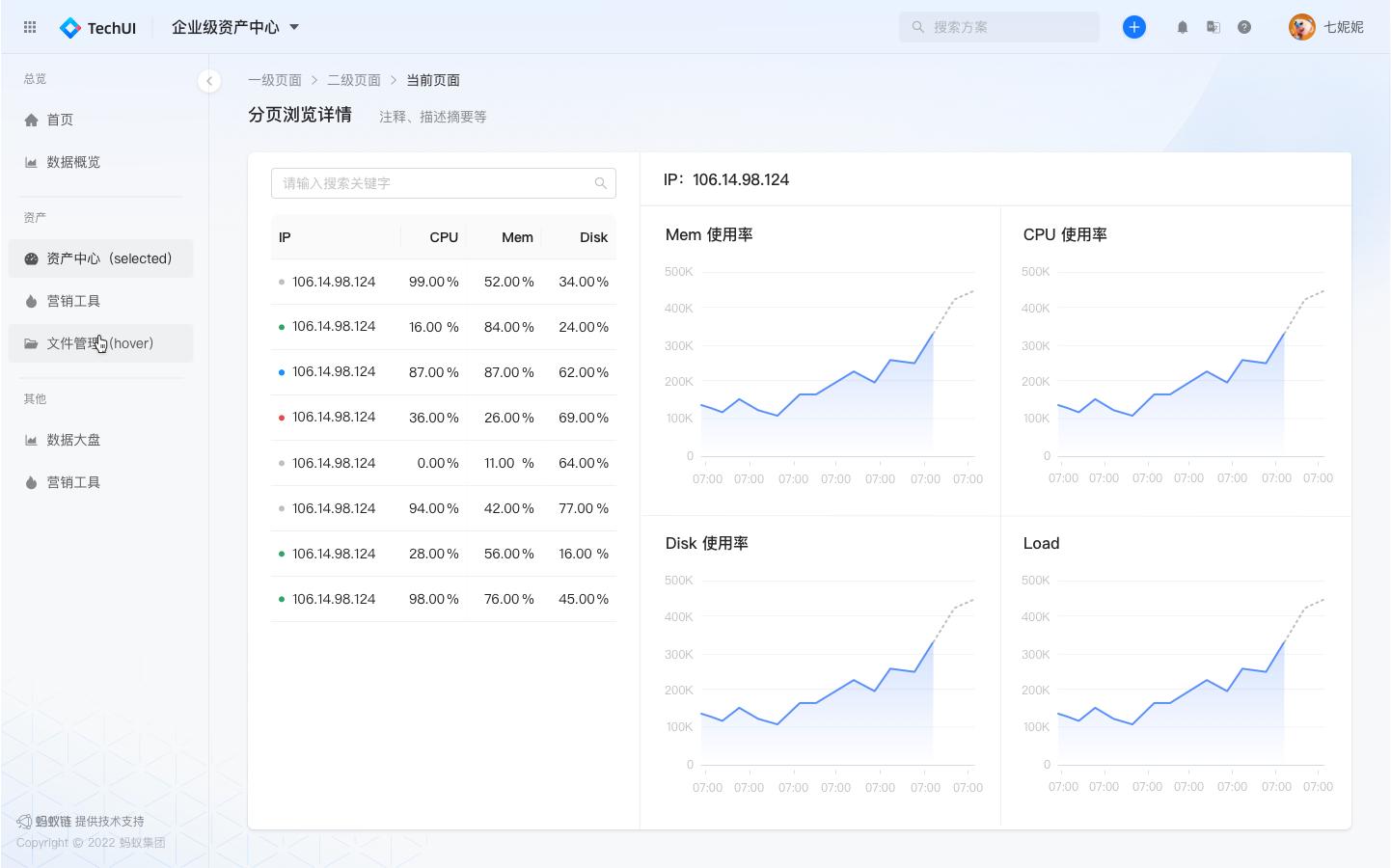 Techman Ui Antdesign专门出了一套针对开发公司的UI框架,叫TechUI-CSDN博客