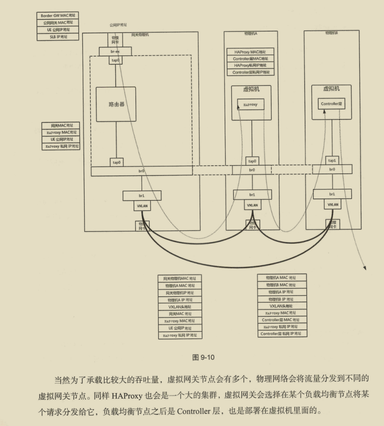 华为出品，必属精品！华为资深专家十年‘成神之作’网络协议宝典