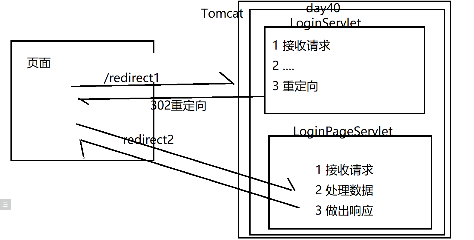 day40_servlet