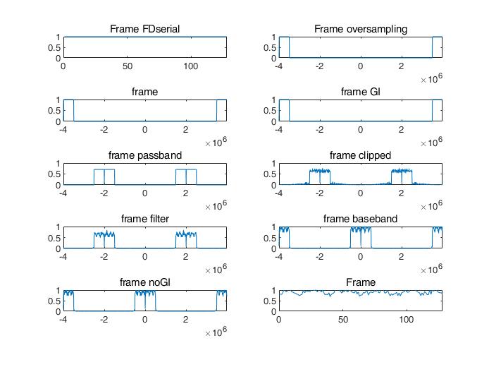 ofdm_fd_plot