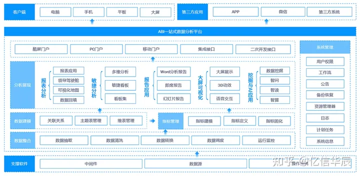 企业信息化建设都包括哪些方面？