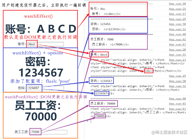 Vue3全家桶 - Vue3 - 【4】侦听器