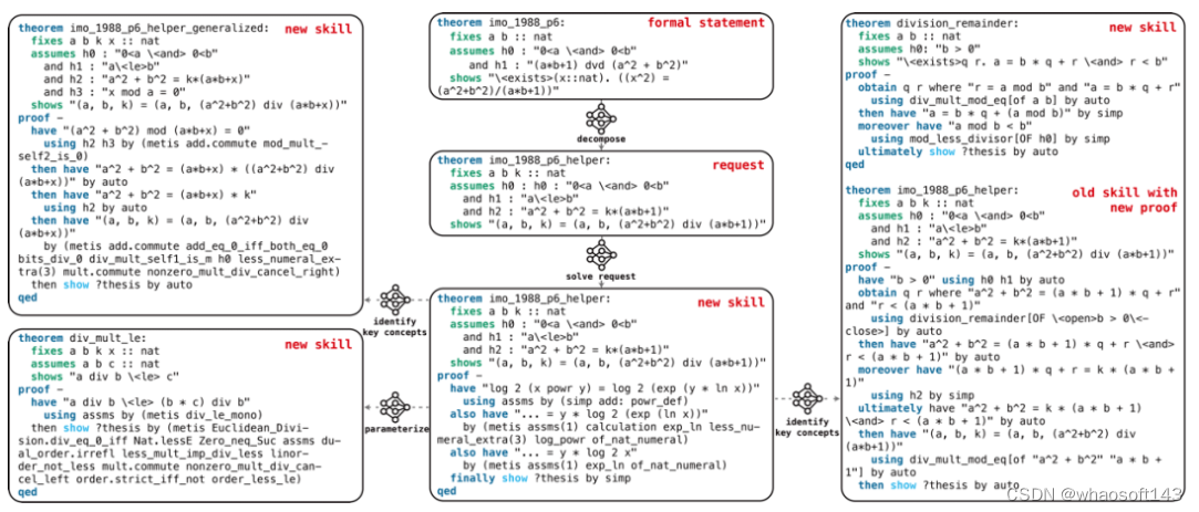 LEGO-Prover_语言模型_04