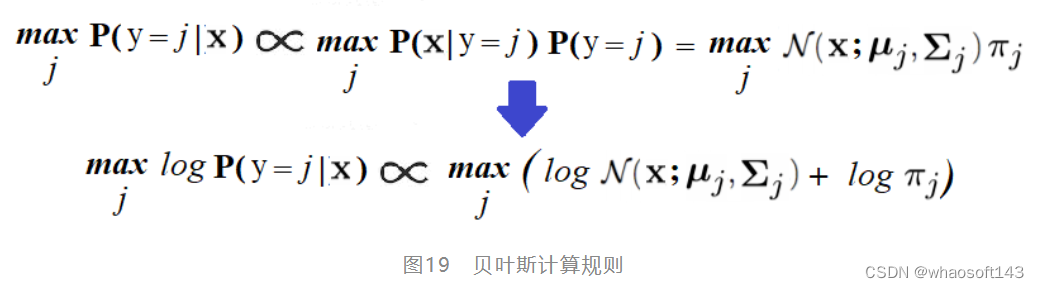 图像处理~机器学习_git_21