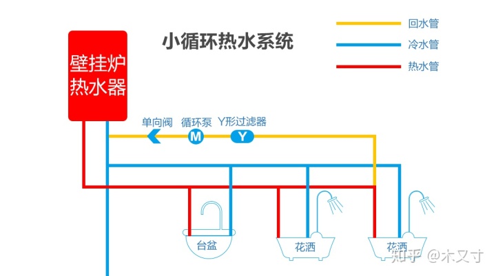 小demo是什么意思全屋热水循环怎么做大循环小循环又是什么意思