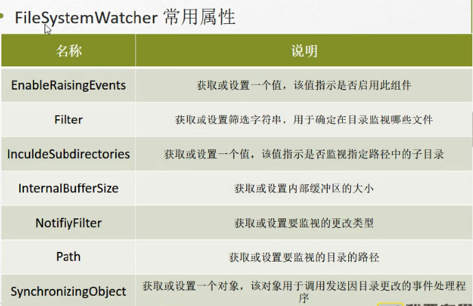 C#编程-123:文件监控之FileSystemWatcher控件 C#编程-123:文件监控之FileSystemWatcher控件
