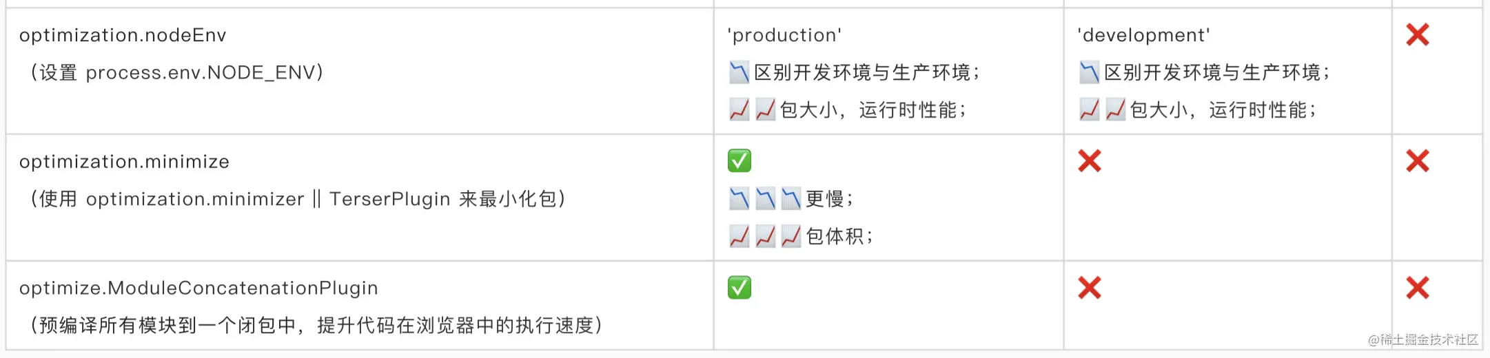 webpack配置完全指南