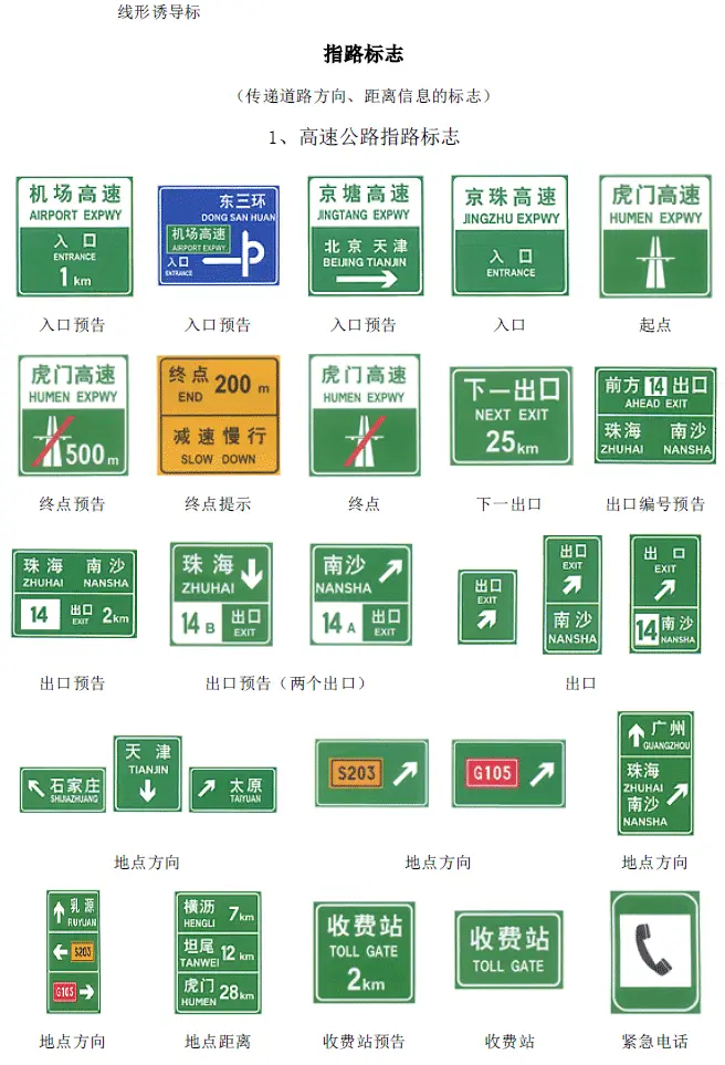 科目一你必须知道的驾考交通标志大全