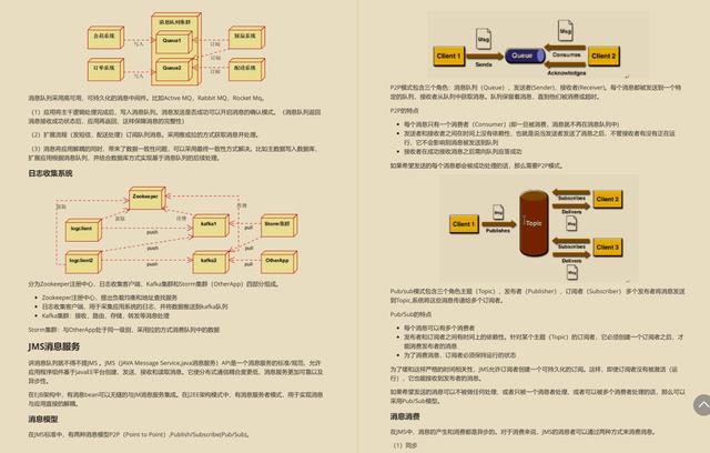 大专的我狂刷29天“阿里内部面试笔记”最终直接斩获十七个Offer