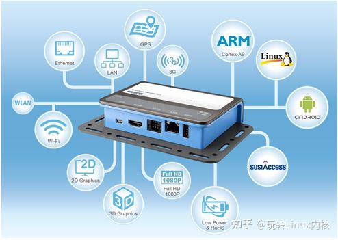 ARM+LINUX嵌入式学习路线