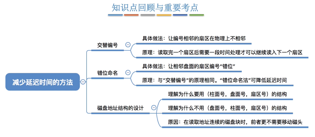 操作系统（六）磁盘调度算法与优化