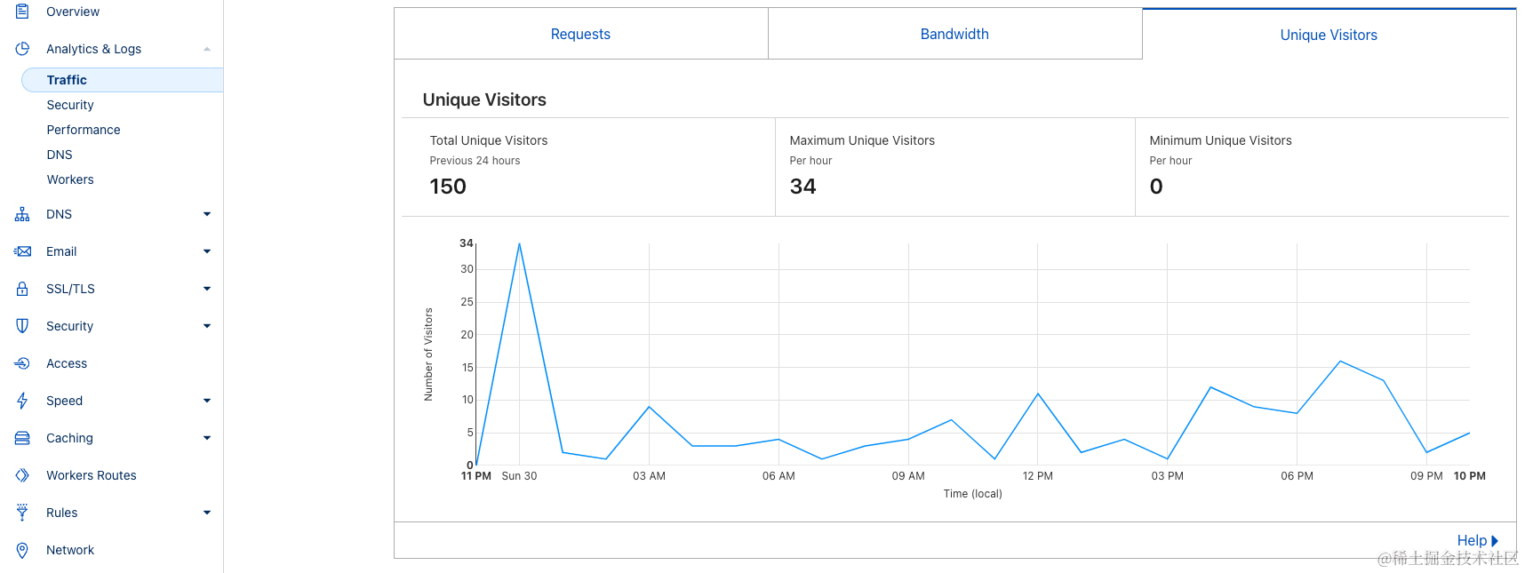 建站小记：迁移域名DNS到CloudFlare