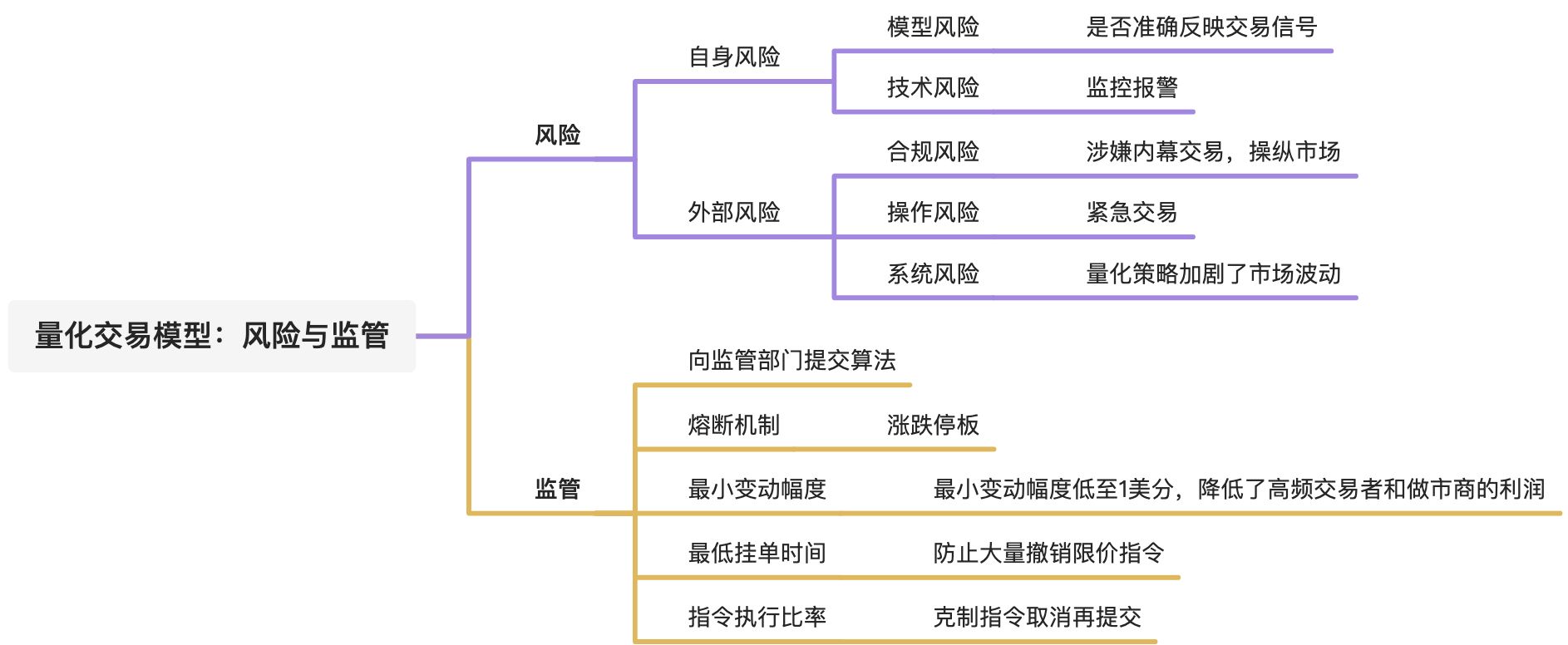 p2p平台投资流程(p2p平台是怎样赚钱)