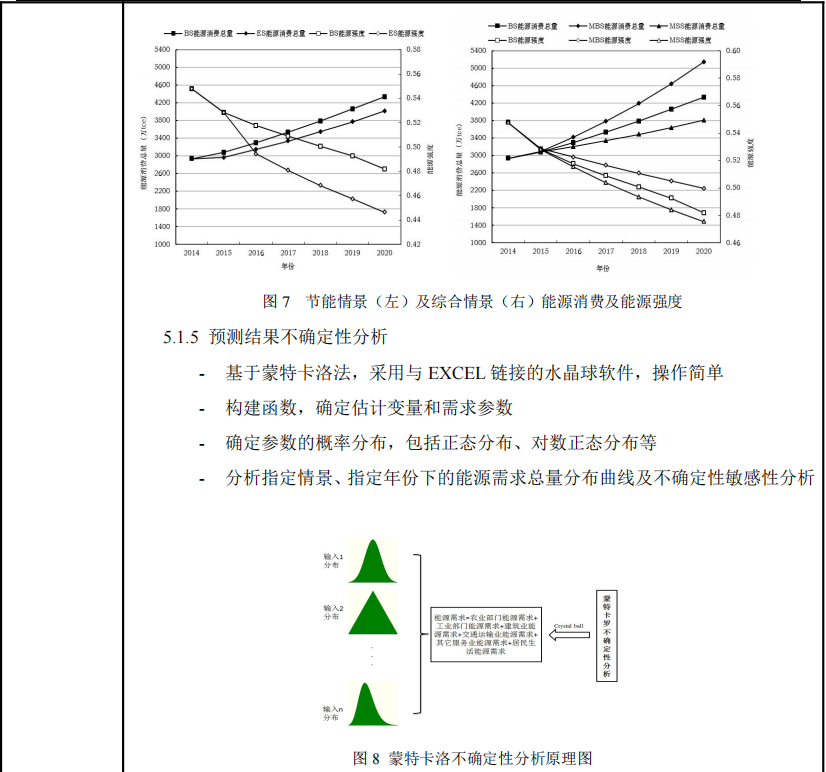 【双碳系列】LEAP碳排放预测、LCA生命周期、GAMS电力、CGE一般均衡模型