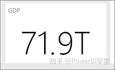 仪表自定义刻度值_如何设计一个出色的 Power BI 仪表板？