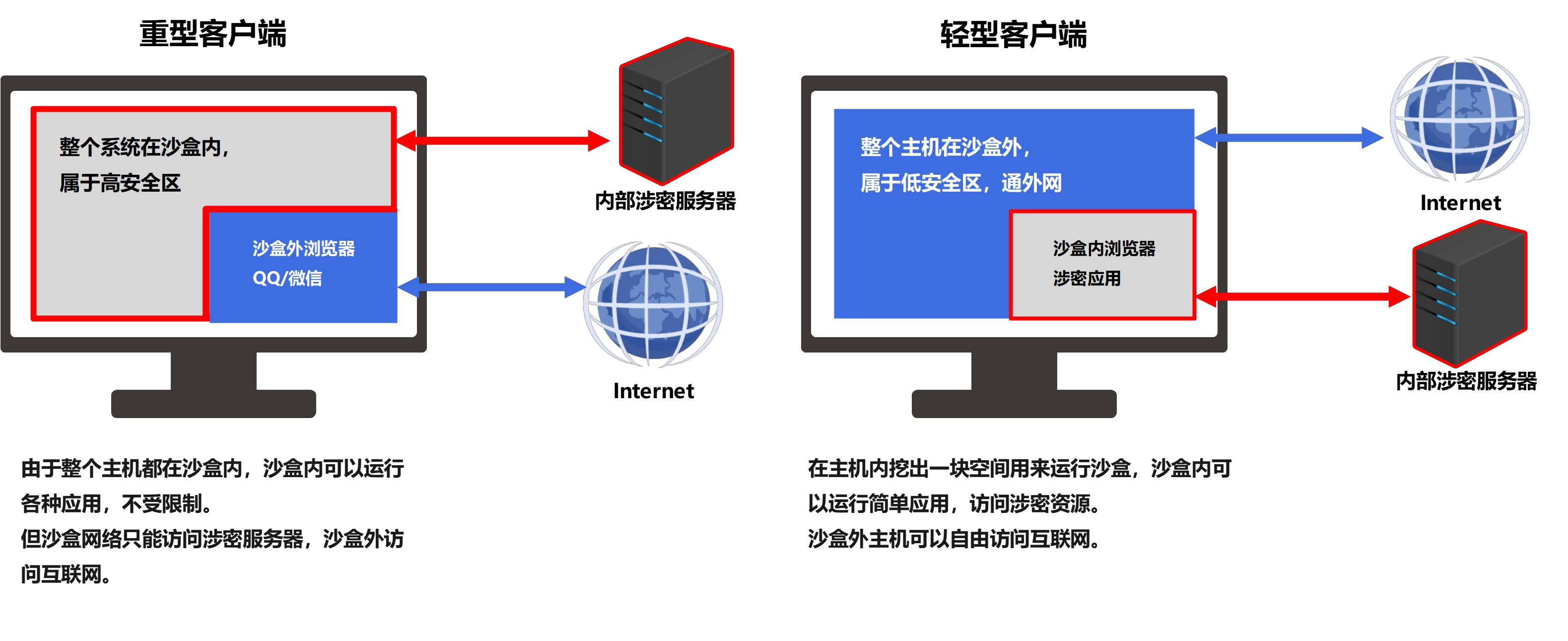 源代码防泄密的重要性