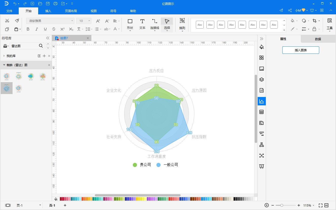 3分钟快速制作同心圆底的雷达图