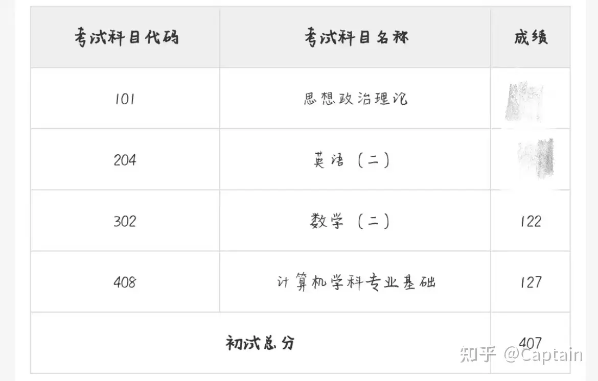 24考研408大变化，25考研高分上岸规划+应对策略