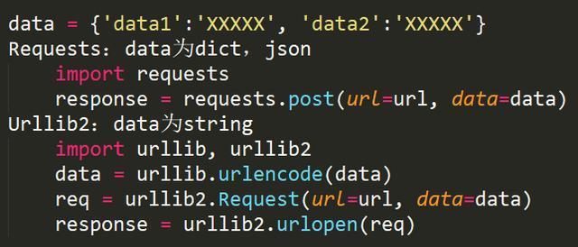 python入门爬虫知识点