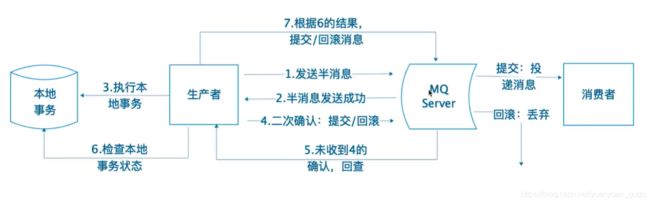 消息驱动 微服务器,消息驱动的微服务-Spring Cloud Stream整合RocketMQ