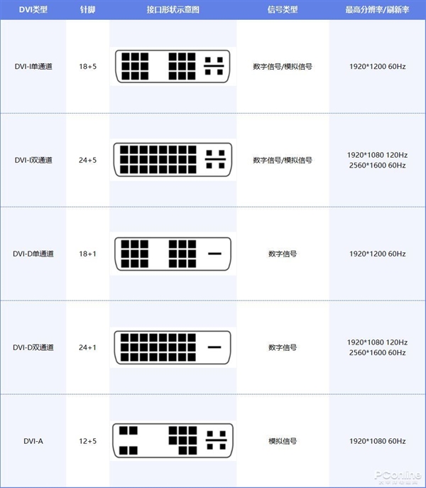 VGA、HDMI、DP你都懂吗？显示接口大盘点