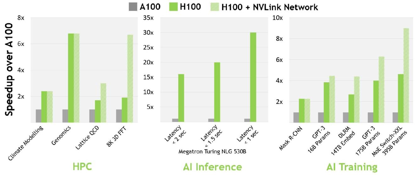 AI全栈大模型工程师(二十六)如何选择 GPU 和云服务厂商