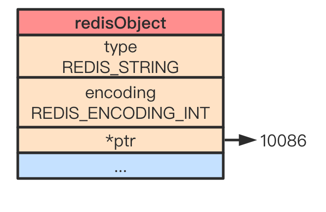 redis-encoding-int