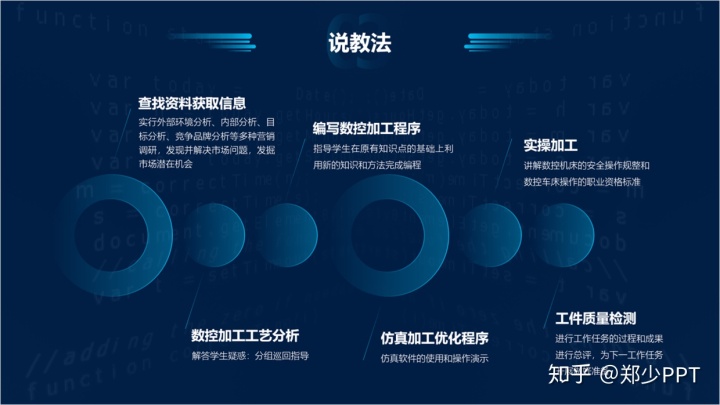 ppt流程图箭头分叉_PPT中的Smart Art,没你想的那么不堪,这样设计效果太赞!_SLHJ-Translator的博客-CSDN博客