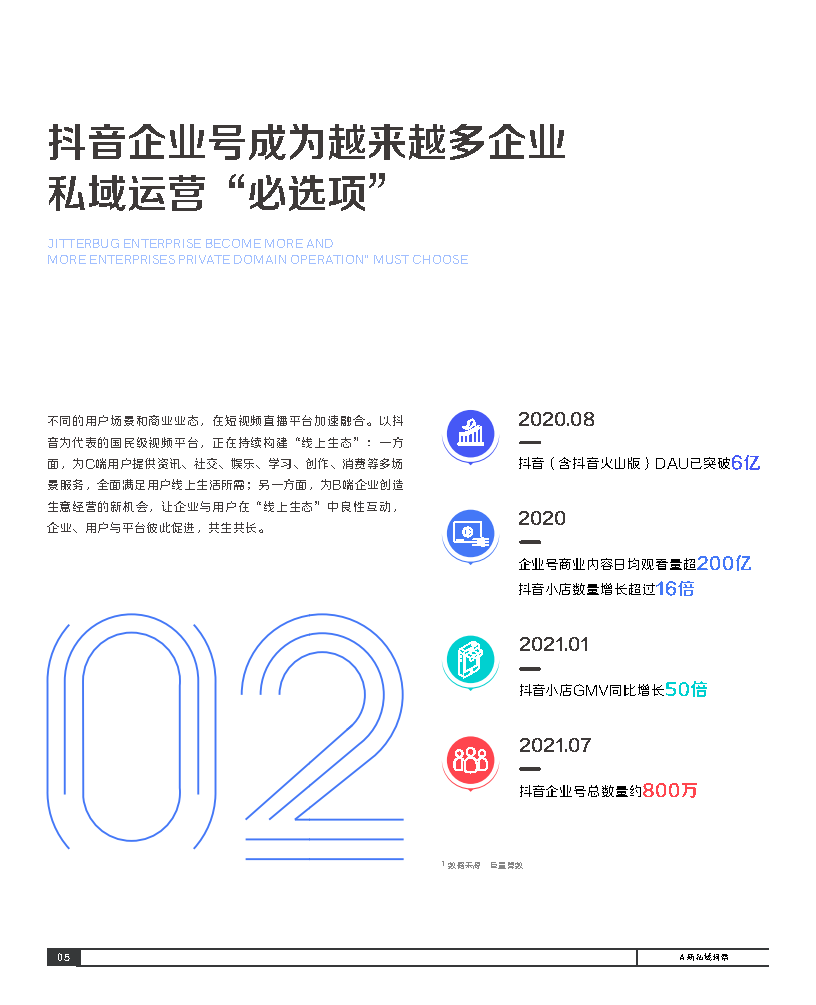 2021抖音私域经营白皮书-巨量引擎