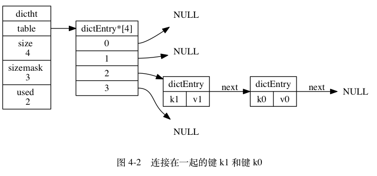 db-redis-ds-x-13.png