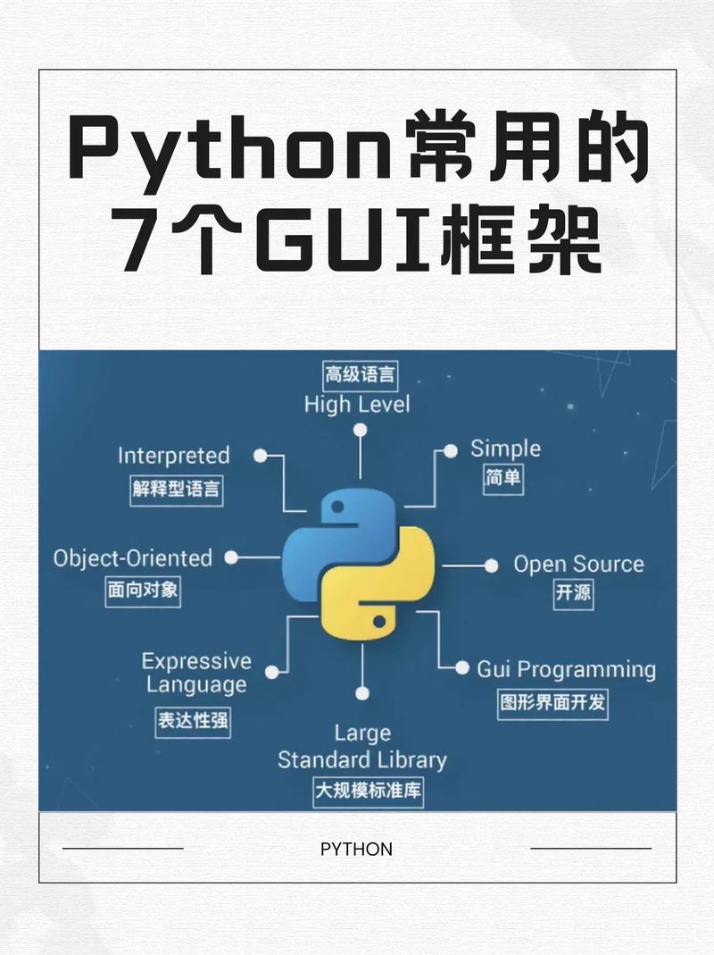python界面开发哪个库最好,python界面怎么设置中文_pyqt5和pyqt6哪个好用-CSDN博客