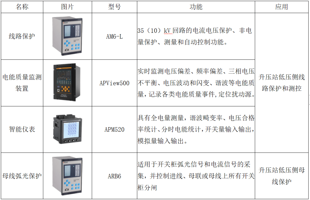 風力發電場集中監控系統解決方案acrel顧烊宇