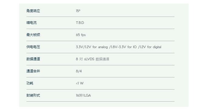 763-GMAX3809 1.1” 900万分辨率全局快门CMOS图像传感器
