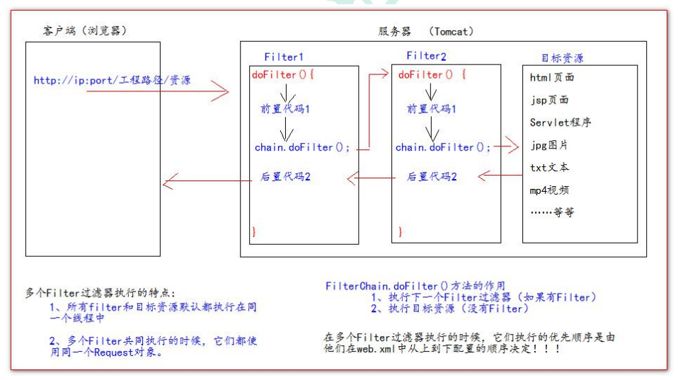 Filterchain.png